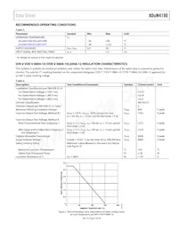 ADUM4190SRIZ-RL Datasheet Pagina 5