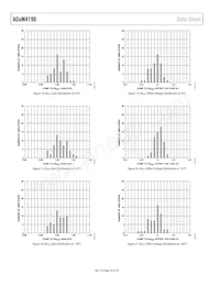 ADUM4190SRIZ-RL Datenblatt Seite 10