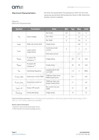 AS3729B-BWLM Datasheet Pagina 6