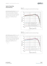 AS3729B-BWLM Datasheet Pagina 7