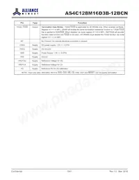 AS4C128M16D3B-12BCNTR Datenblatt Seite 5