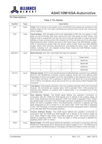 AS4C16M16SA-6BANTR Datenblatt Seite 5
