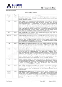 AS4C1M16S-6TINTR Datenblatt Seite 5