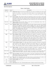 AS4C2M32D1A-5BINTR Datasheet Pagina 5