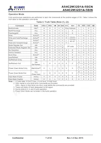 AS4C2M32D1A-5BINTR數據表 頁面 7