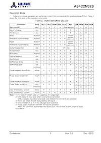 AS4C2M32S-6BINTR Datasheet Pagina 5