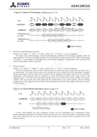 AS4C2M32S-6BINTR Datasheet Pagina 9