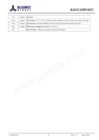 AS4C32M16D1-5BINTR Datasheet Pagina 6