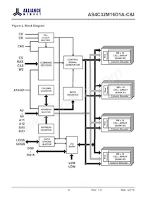 AS4C32M16D1A-5TINTR Datasheet Pagina 5