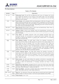 AS4C32M16D1A-5TINTR Datasheet Pagina 6