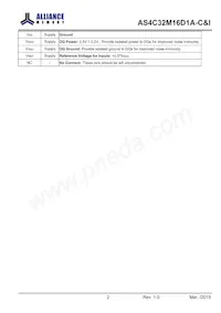 AS4C32M16D1A-5TINTR Datasheet Pagina 7