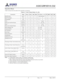 AS4C32M16D1A-5TINTR Datasheet Pagina 8