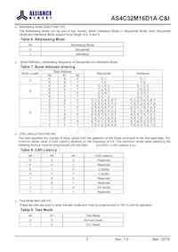 AS4C32M16D1A-5TINTR Datasheet Pagina 10