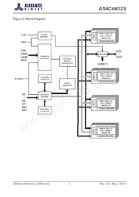 AS4C4M32S-6BINTR Datasheet Pagina 4