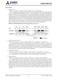 AS4C4M32S-6BINTR Datasheet Pagina 7