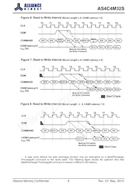 AS4C4M32S-6BINTR Datasheet Pagina 9