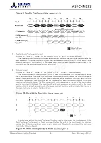 AS4C4M32S-6BINTR Datasheet Pagina 10