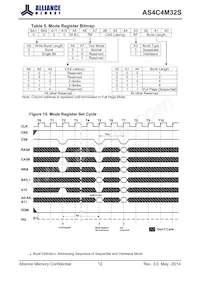 AS4C4M32S-6BINTR數據表 頁面 13