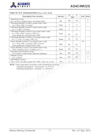 AS4C4M32S-6BINTR Datasheet Pagina 18