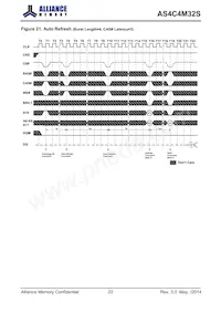 AS4C4M32S-6BINTR數據表 頁面 23