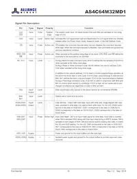 AS4C64M32MD1-5BINTR Datenblatt Seite 5