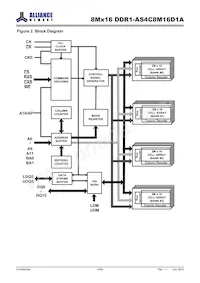 AS4C8M16D1A-5TINTR Datasheet Pagina 4