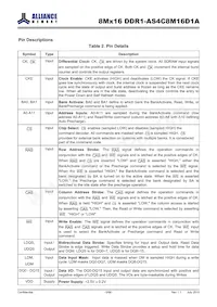 AS4C8M16D1A-5TINTR Datasheet Pagina 5