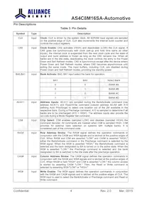 AS4C8M16SA-6BANTR Datasheet Pagina 5