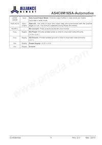 AS4C8M16SA-6BANTR Datasheet Pagina 6