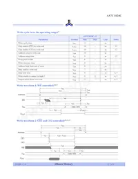 AS7C1024C-12JINTR Datasheet Pagina 5