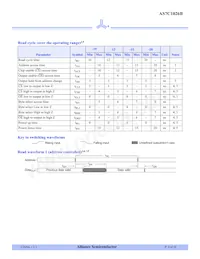 AS7C1026B-20JCN Datasheet Pagina 4