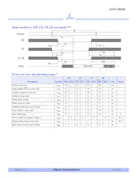 AS7C1026B-20JCN Datasheet Pagina 5