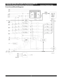 AS8C403625-QC75N Datasheet Pagina 3