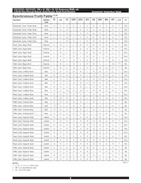 AS8C403625-QC75N Datasheet Pagina 8