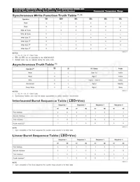 AS8C403625-QC75N Datasheet Pagina 9