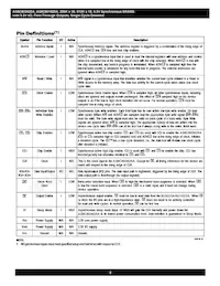 AS8C803625A-QC75N Datasheet Pagina 2