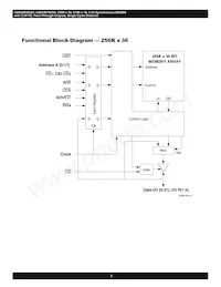 AS8C803625A-QC75N Datasheet Pagina 3