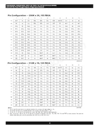 AS8C803625A-QC75N Datasheet Pagina 8