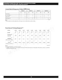 AS8C803625A-QC75N Datasheet Pagina 10