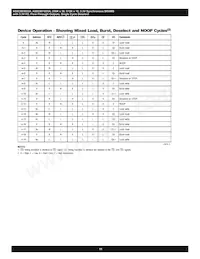 AS8C803625A-QC75N Datasheet Pagina 11