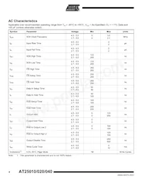 AT25040N-10SI-2.7 Datasheet Pagina 4