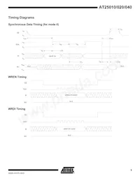 AT25040N-10SI-2.7 Datasheet Pagina 9