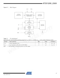 AT25128AW-10SU-2.7 Datasheet Pagina 3