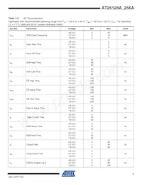 AT25128AW-10SU-2.7 Datasheet Pagina 5