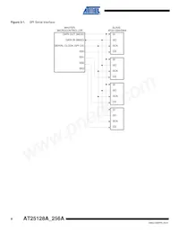 AT25128AW-10SU-2.7 Datasheet Pagina 8