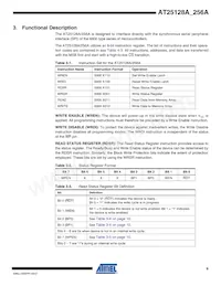 AT25128AW-10SU-2.7 Datasheet Pagina 9