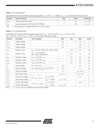 AT25256W-10SI-2.7 Datasheet Pagina 3