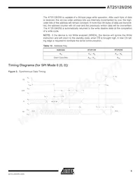 AT25256W-10SI-2.7 Datasheet Pagina 9