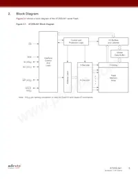 AT25SL641-SUE-Y Datasheet Pagina 6