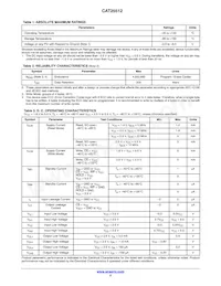 CAT25512HU5I-GT3 Datasheet Pagina 2